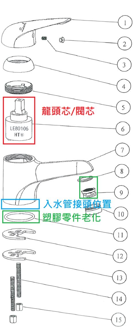 水龍頭漏水|水龍頭漏水不用怕！3招DIY讓你輕鬆修好廚房、浴室。